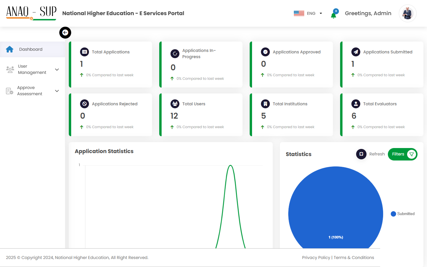 Anaq Enterprise Portal & Management